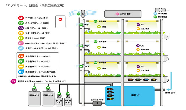 IT導入支援事業